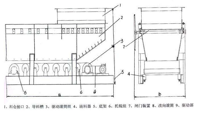 甲帶給料機外形圖