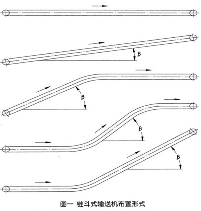鏈斗輸送機(jī) 鏈斗輸送機(jī)