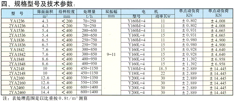 長(zhǎng)石礦用篩