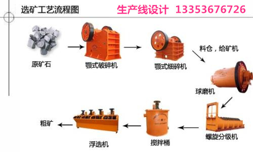 選礦生產(chǎn)流程方案設(shè)計