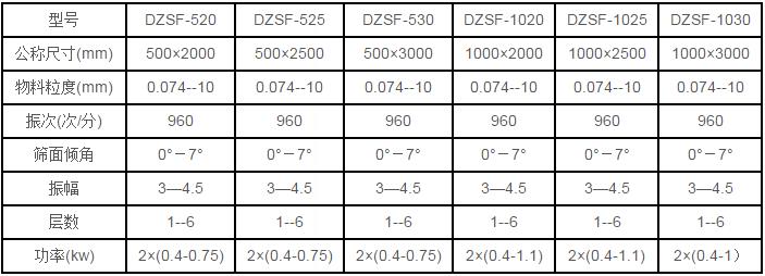 直線(xiàn)篩參數(shù)表