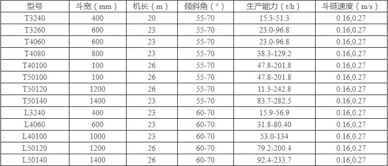 撈坑斗提機參數(shù)表