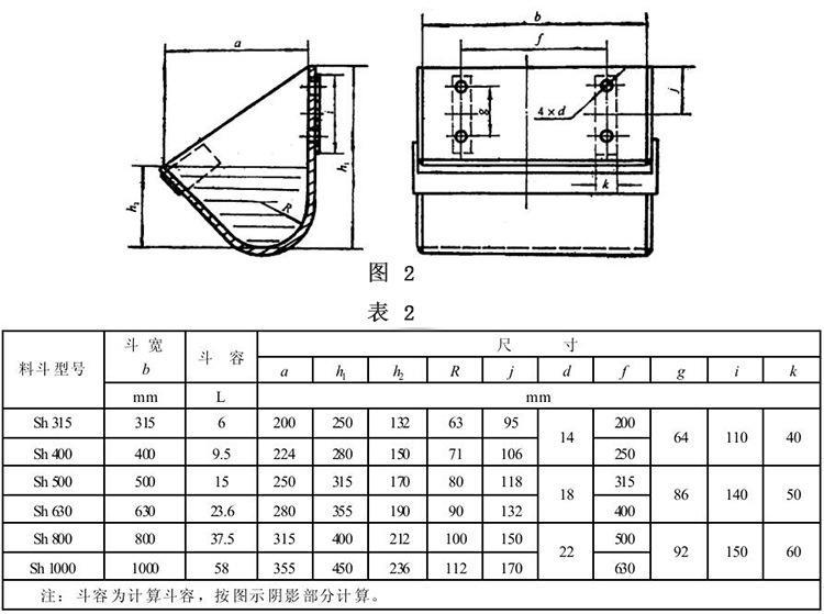 環(huán)鏈斗式提升機鏈條的更換順序參數(shù)表